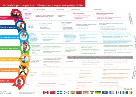 « Au Canada, le sport c’est pour la vie » DLTP/A brochure
